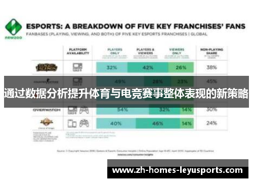 通过数据分析提升体育与电竞赛事整体表现的新策略